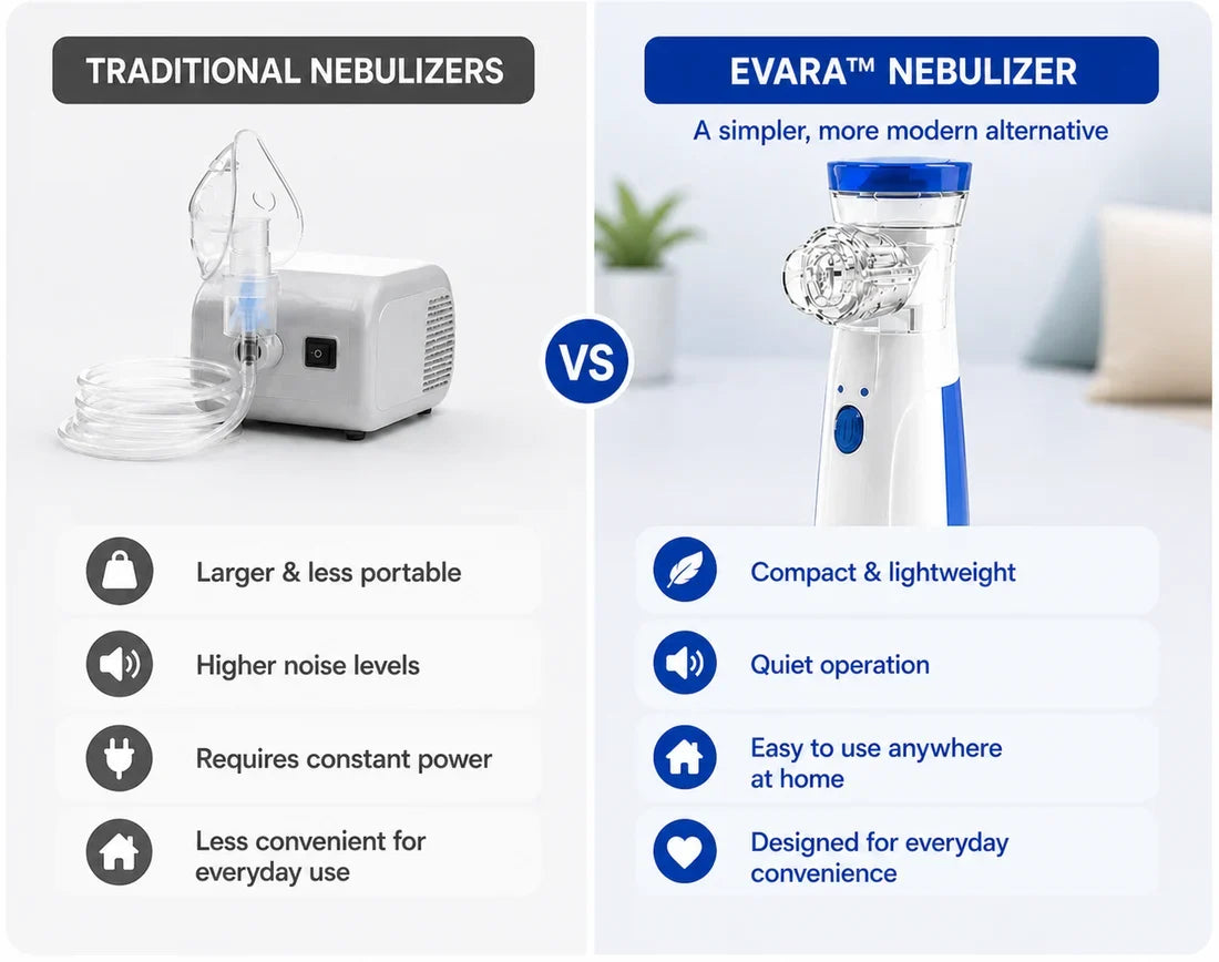 Portable Ultrasonic Mesh Nebulizer